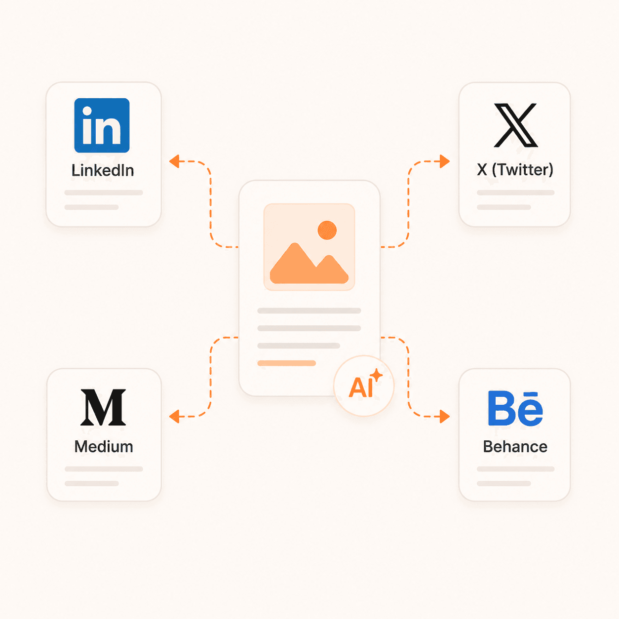 Writes posts made for LinkedIn, X, Medium, and more