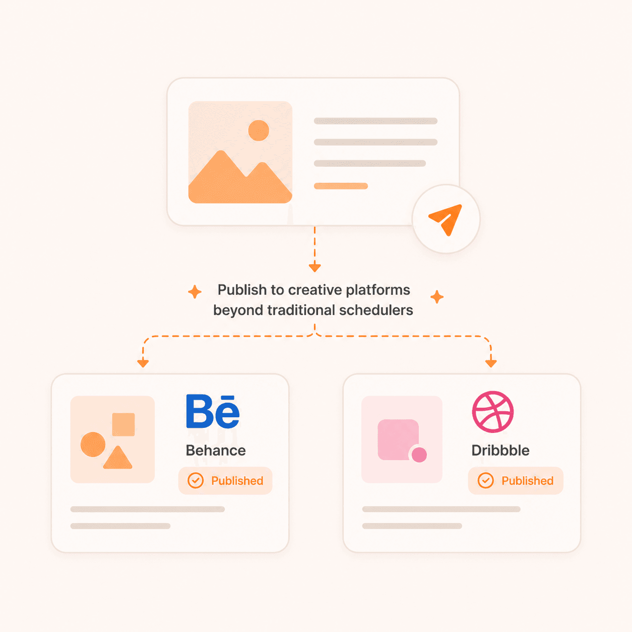 Reaches creative channels most schedulers skip, like Behance and Dribbble